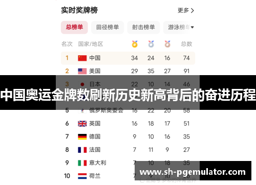 中国奥运金牌数刷新历史新高背后的奋进历程